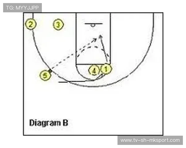 球队战术调整迎来成效，球队战术怎么设置